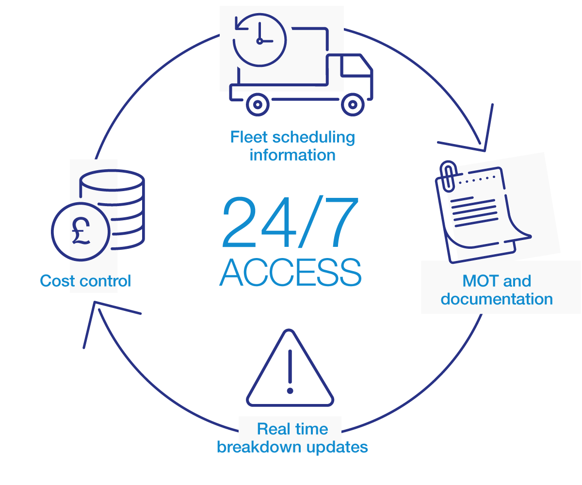 CVS Live infographic